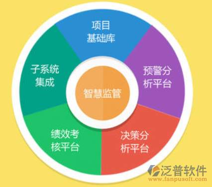 政府投資項(xiàng)目管理系統(tǒng)