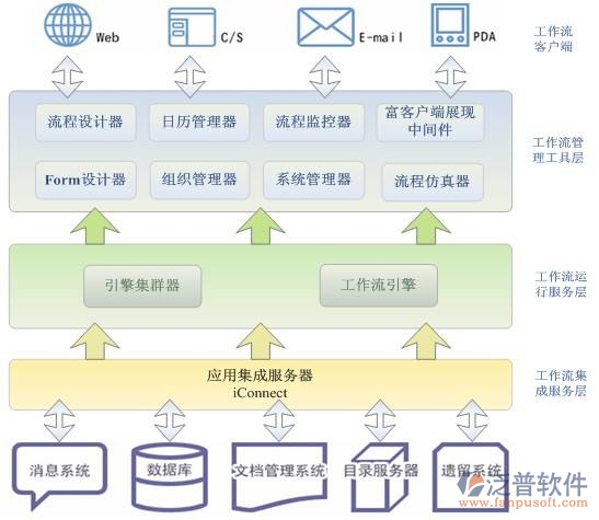 web開發(fā)項目管理系統