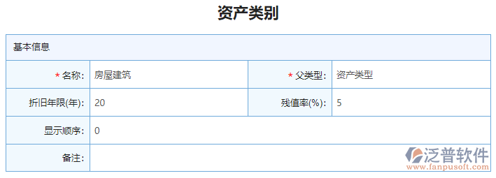 資產(chǎn)類(lèi)別