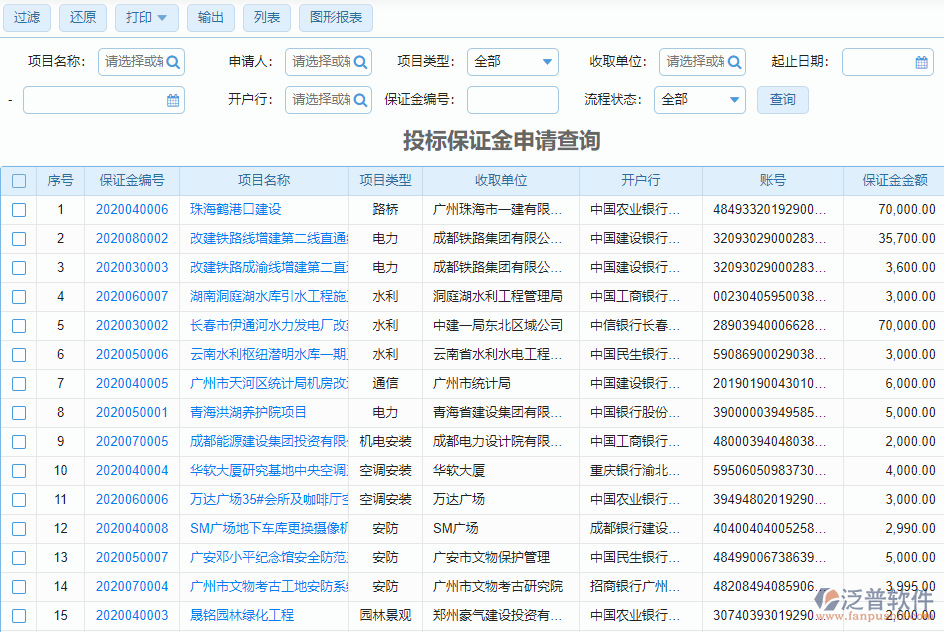 投標(biāo)保證金申請(qǐng)