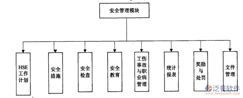 路橋建設工程質量監(jiān)管系統(tǒng)