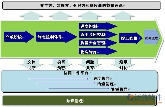 房地產企業(yè)項目管理pm培訓