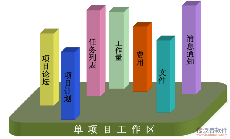 單項目工程項目管理系統(tǒng)價格