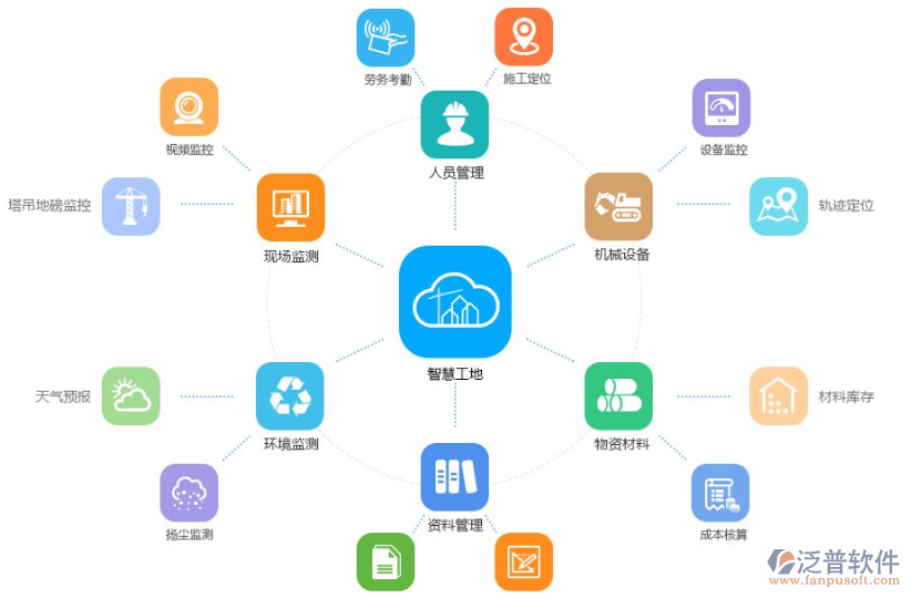 房地產(chǎn)開發(fā)工程項(xiàng)目管理系統(tǒng)