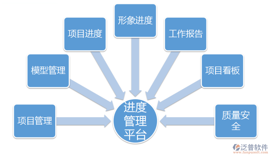 建筑施工企業(yè)信息化項目進(jìn)度管控系統(tǒng)