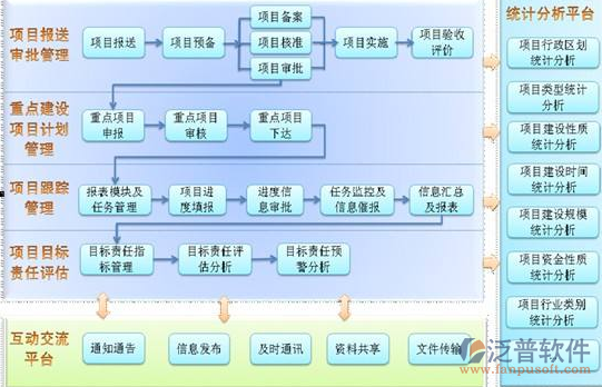 房屋建筑工程勘察設(shè)計管理系統(tǒng)軟件