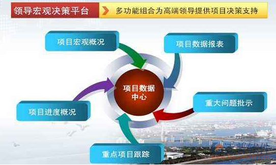 工程業(yè)主項(xiàng)目管理系統(tǒng)對(duì)比