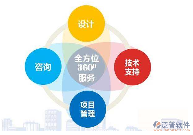 設(shè)計(jì)院生產(chǎn)管理平臺(tái)