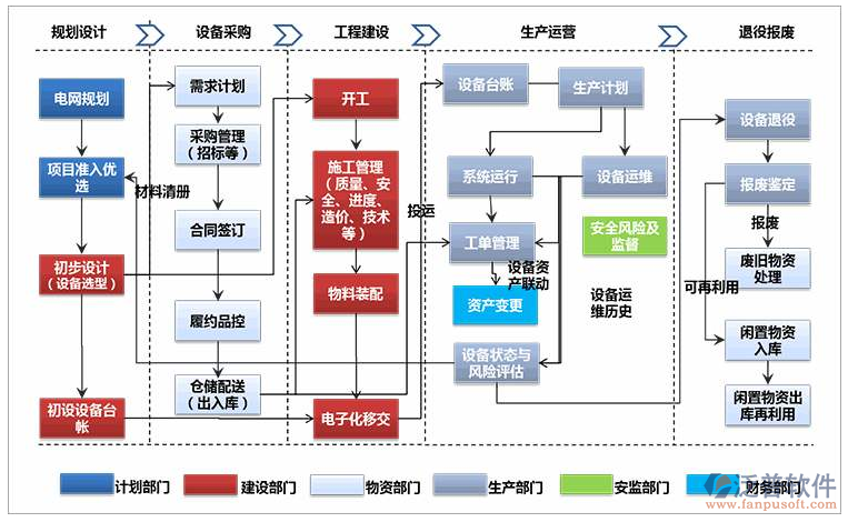 景觀企業(yè)機械設備管理軟件