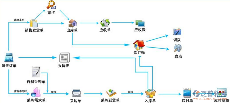 <a href=http://m.newsbd7.com/jinxiao/ target=_blank class=infotextkey>進銷存</a>6.png