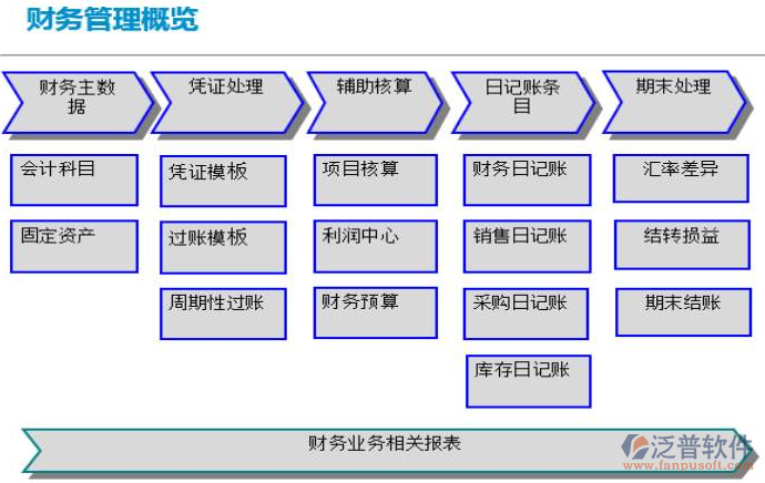 財(cái)務(wù)8.png