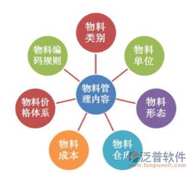 密煉機(jī)自動配料系統(tǒng)