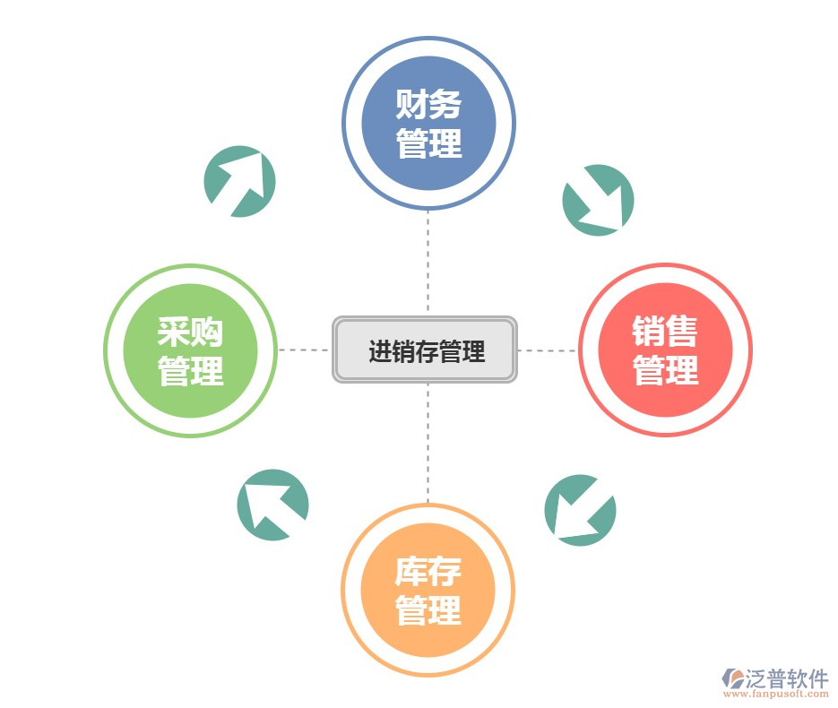 <a href=http://m.newsbd7.com/jinxiao/ target=_blank class=infotextkey>進銷存</a>6.png