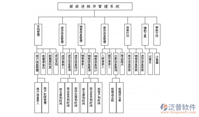 服裝<a href=http://m.newsbd7.com/jinxiao/ target=_blank class=infotextkey>進銷存</a>2.png
