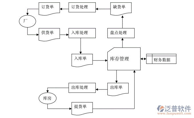 電動車進銷存1.png