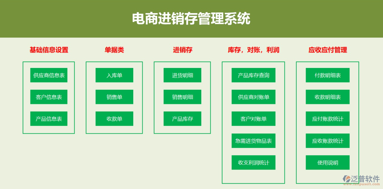 電商<a href=http://m.newsbd7.com/jinxiao/ target=_blank class=infotextkey>進銷存</a>2.png