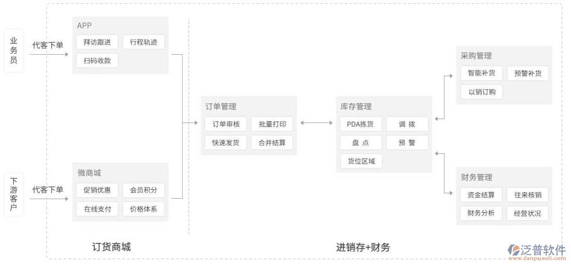 服裝行業(yè)<a href=http://m.newsbd7.com/jinxiao/ target=_blank class=infotextkey>進(jìn)銷(xiāo)存</a>.png