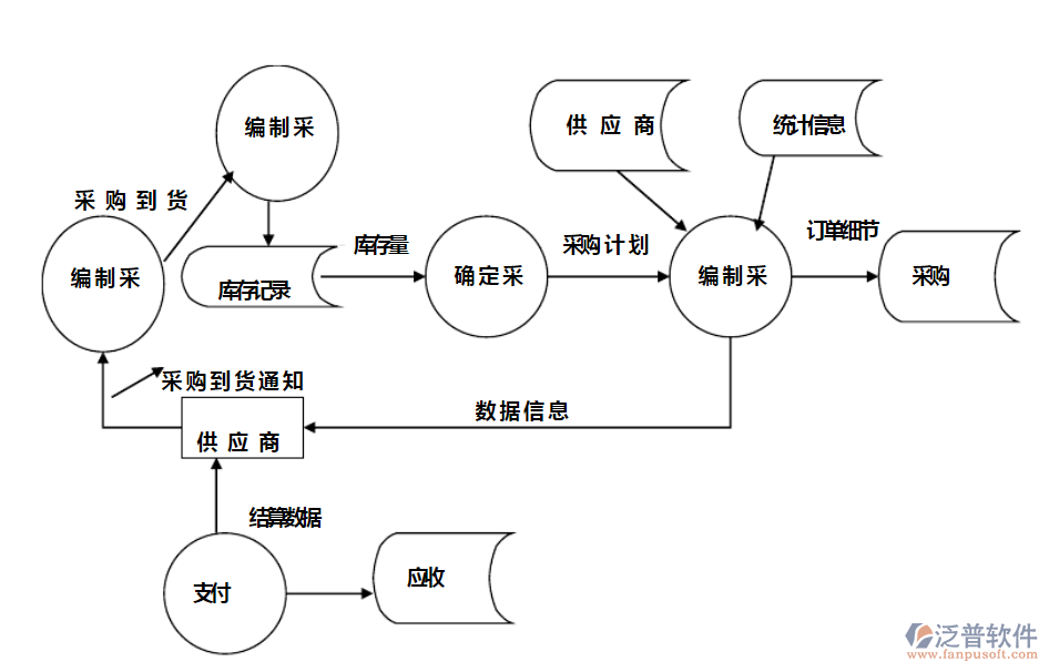 家電<a href=http://m.newsbd7.com/jinxiao/ target=_blank class=infotextkey>進銷存</a>1.png