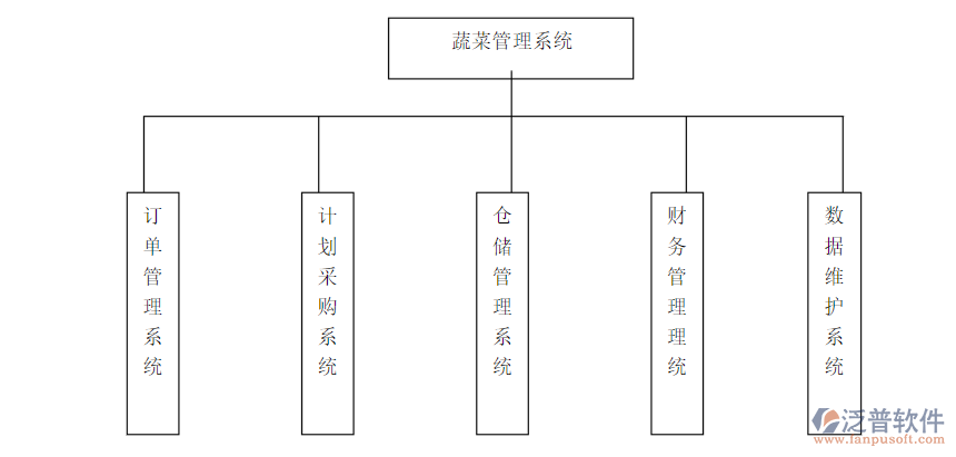 蔬菜進銷存.png