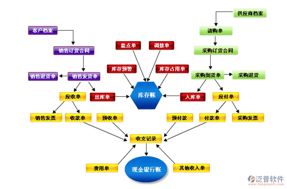 進(jìn)銷(xiāo)存9.png
