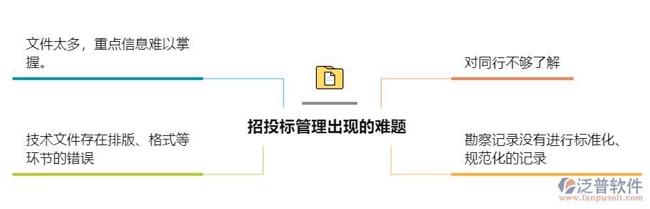 招投標管理難題1.png