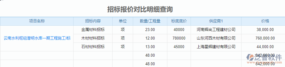 招標(biāo)報(bào)價(jià)對(duì)比明細(xì)查詢.png