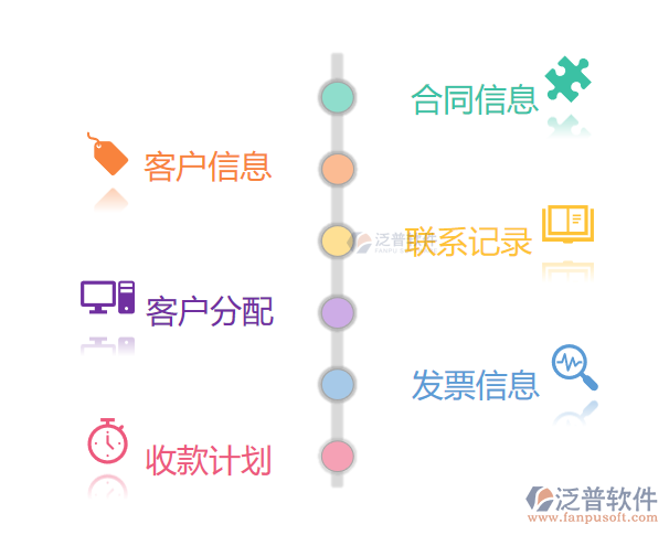 管理系統(tǒng)目標