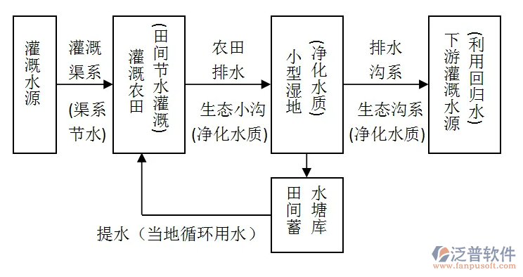 水利工程設(shè)計施工管理軟件.PNG