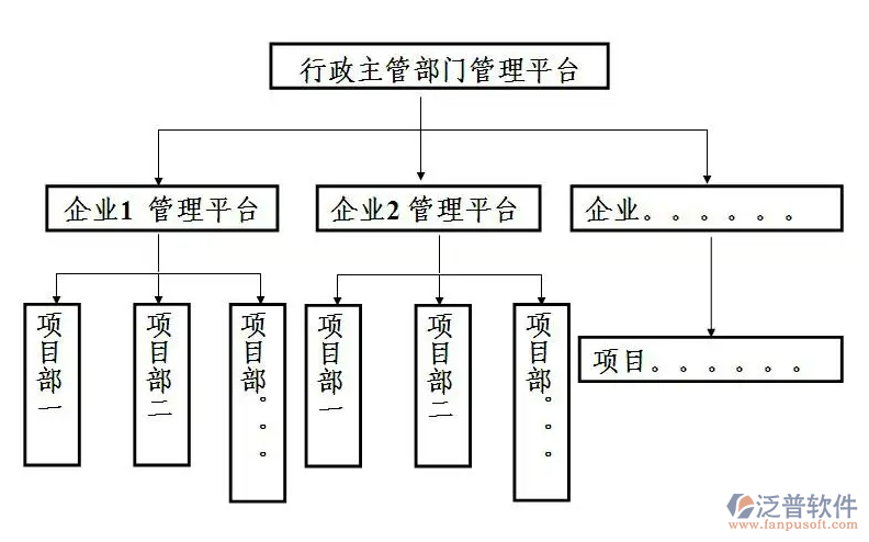建筑施工實(shí)名制管理系統(tǒng).PNG