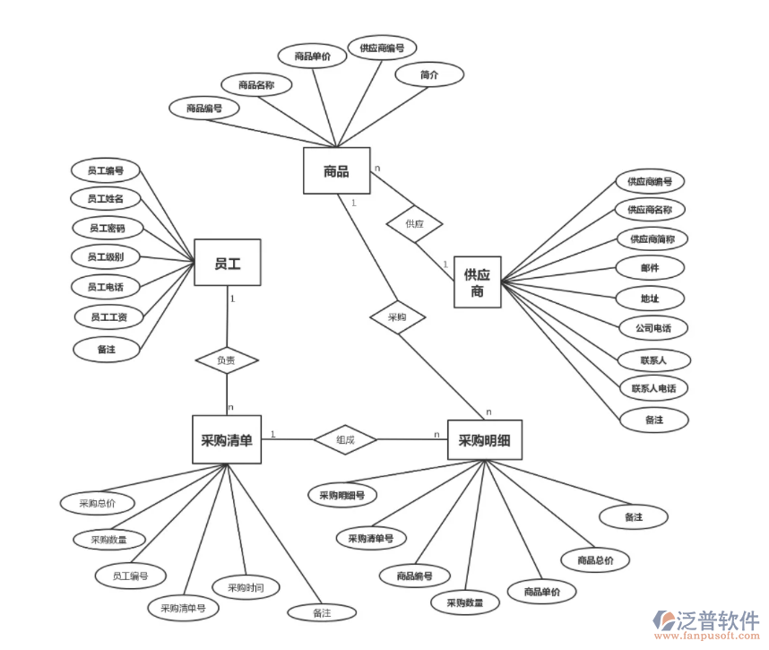 超市進銷存軟件PNG