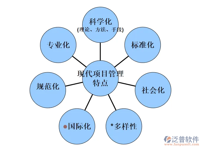 現(xiàn)代化工程管理特點(diǎn).png