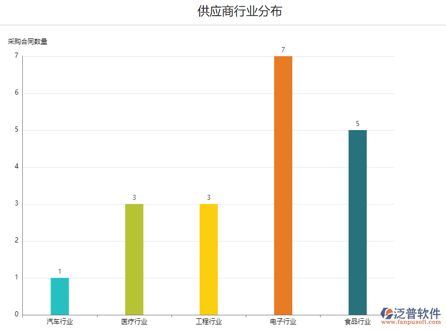 <a href=http://m.newsbd7.com/fanpupm/gysgl/ target=_blank class=infotextkey>供應(yīng)商</a>行業(yè)分布.png