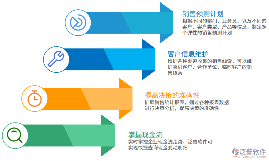 <a href=http://m.newsbd7.com/jinxiao/ target=_blank class=infotextkey>進(jìn)銷存</a>