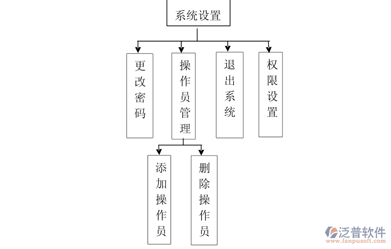 圖7系統(tǒng)設置板塊.png