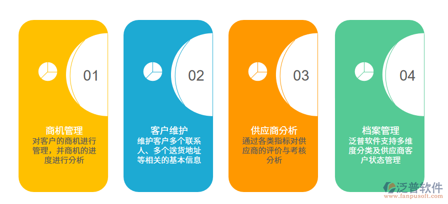 醫(yī)藥行業(yè)客戶<a href=http://m.newsbd7.com/fanpupm/gysgl/ target=_blank class=infotextkey>供應(yīng)商</a>.png