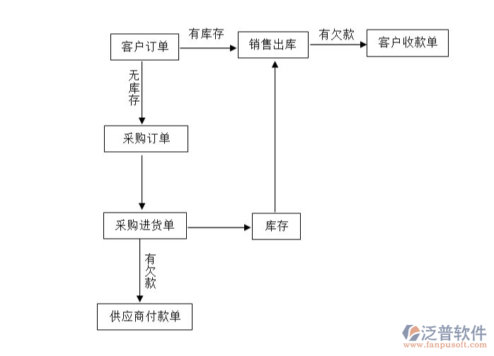 <a href=http://m.newsbd7.com/gongsi/xt/ target=_blank class=infotextkey>企業(yè)管理</a>軟件.png