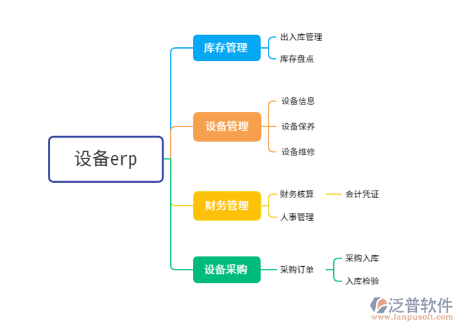 設(shè)備erp采購(gòu).png
