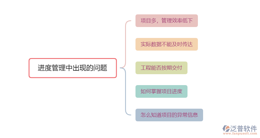 進度管理出現的問題.png
