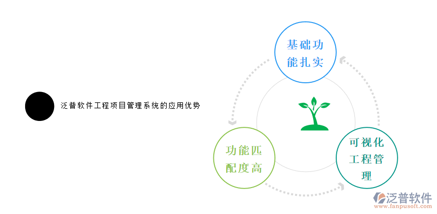 泛普軟件工程項目管理系統(tǒng)的應(yīng)用優(yōu)勢.png