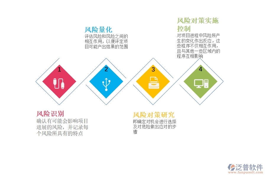 項目風(fēng)險管理軟件帶給企業(yè)的作用有哪些.jpg