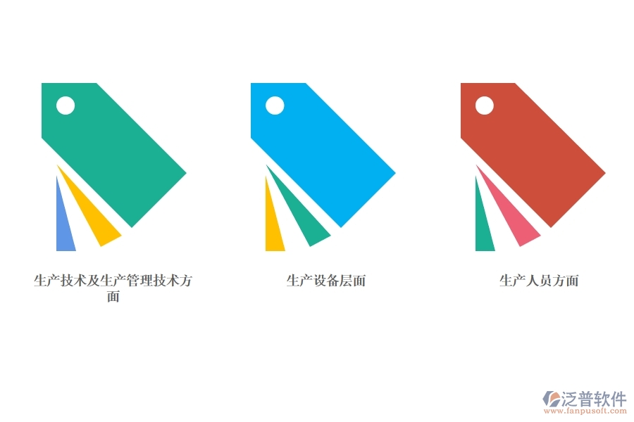 制造業(yè)<a href=http://m.newsbd7.com/fanpuerp/ target=_blank class=infotextkey><a href=http://m.newsbd7.com/fanpuerp/ target=_blank class=infotextkey>erp系統(tǒng)</a></a>.jpg