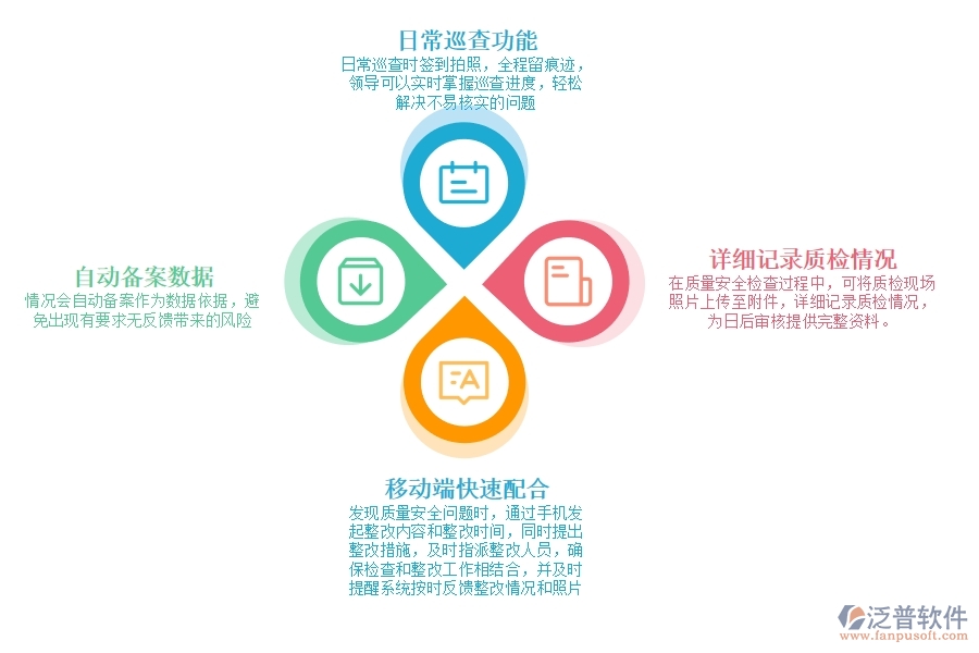 工程 建設(shè)項(xiàng)目質(zhì)量安全管理軟件.jpg