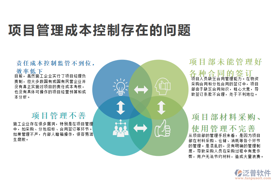 項(xiàng)目管理成本控制存在問題.png