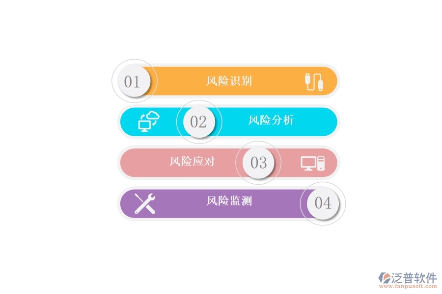 項目風(fēng)險 管理軟件帶給企業(yè)的作用有哪些.jpg