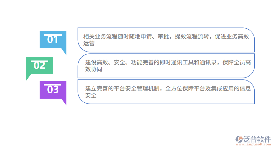 泛普軟件—社會保障ERP系統(tǒng)的亮點(diǎn).png