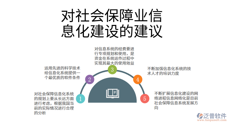 對社會保障業(yè)信息化建設(shè)的建議.png