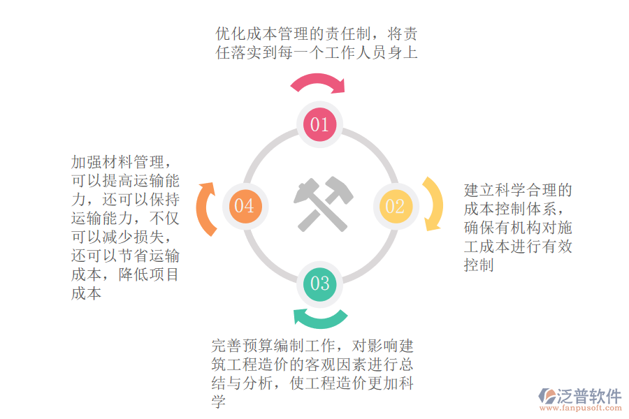 加強成本預算在建筑項目的應用措施.png