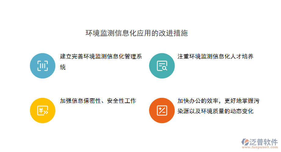 環(huán)境監(jiān)測信息化應用的改進措施.png