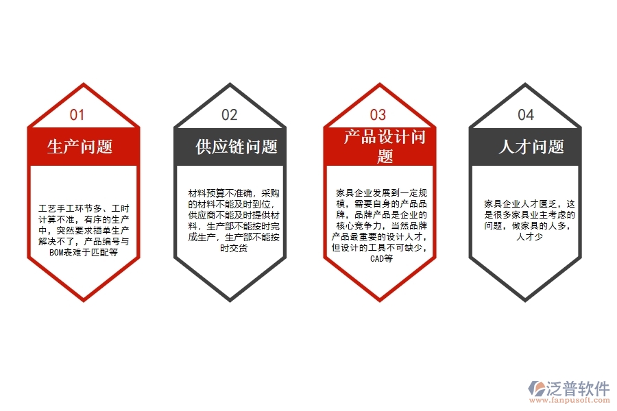 家具<a href=http://m.newsbd7.com/fanpuerp/ target=_blank class=infotextkey>ERP管理系統(tǒng)</a>哪個(gè)好.jpg