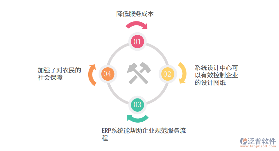 現(xiàn)代OA系統(tǒng)對社會保障信息化管理的價值.png